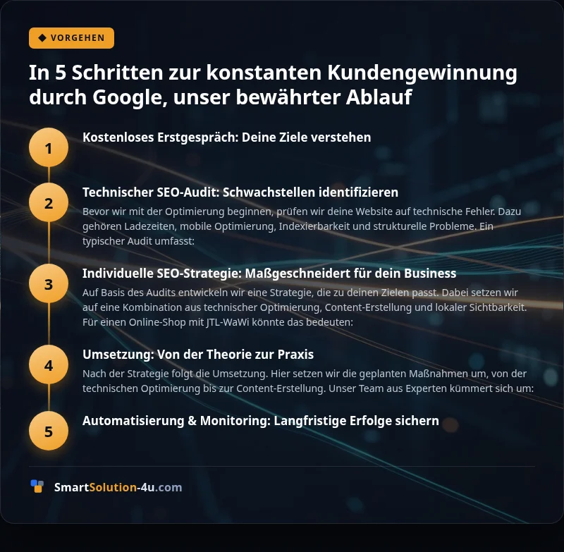Infografik: In 5 Schritten zur konstanten Kundengewinnung durch Google, unser bewährter Ablauf