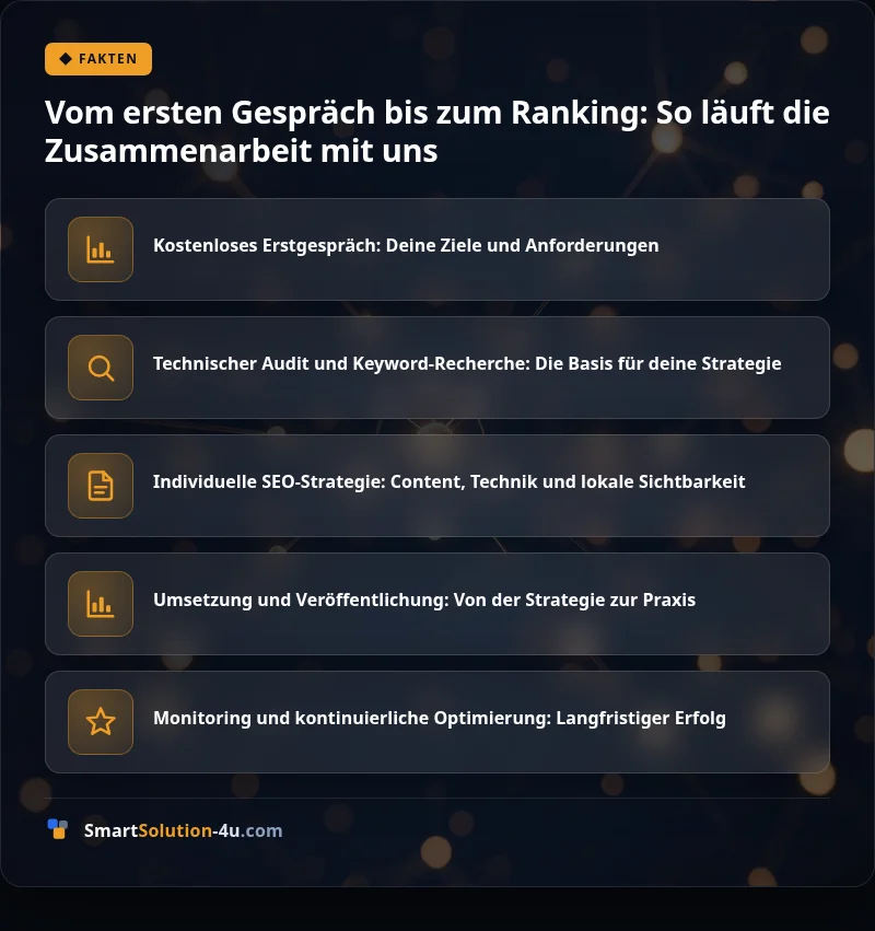 Infografik: Vom ersten Gespräch bis zum Ranking: So läuft die Zusammenarbeit mit uns