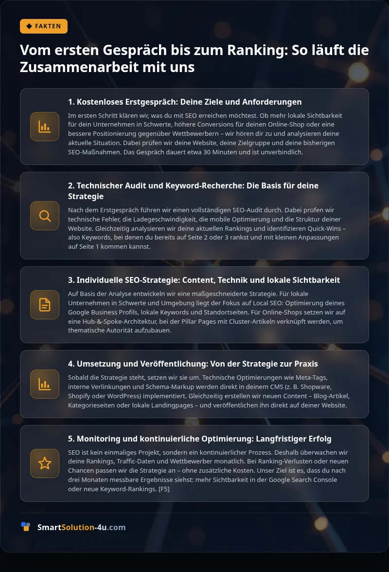 Infografik: Vom ersten Gespräch bis zum Ranking: So läuft die Zusammenarbeit mit uns