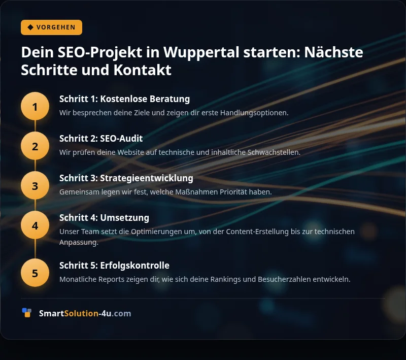 Infografik: Dein SEO-Projekt in Wuppertal starten: Nächste Schritte und Kontakt