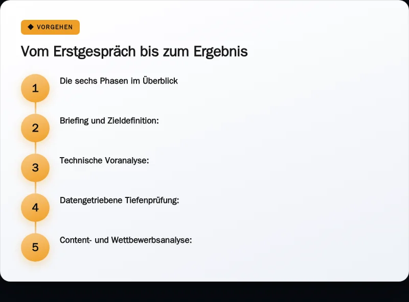 Infografik: Vom Erstgespräch bis zum Ergebnis