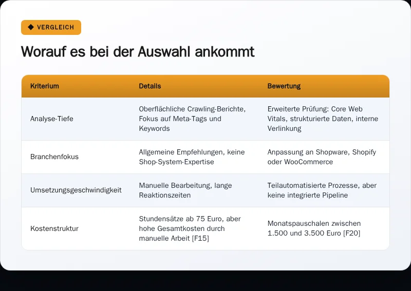 Infografik: Worauf es bei der Auswahl ankommt