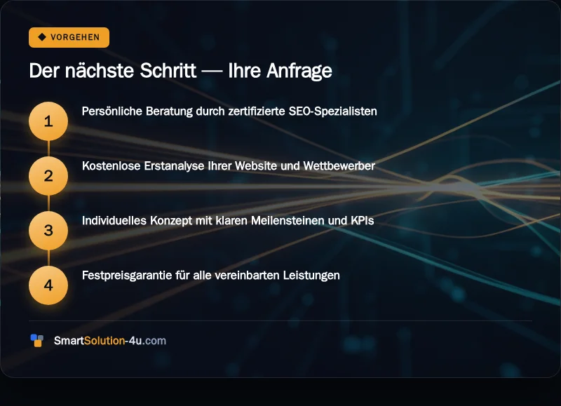 Infografik: Der nächste Schritt, Ihre Anfrage