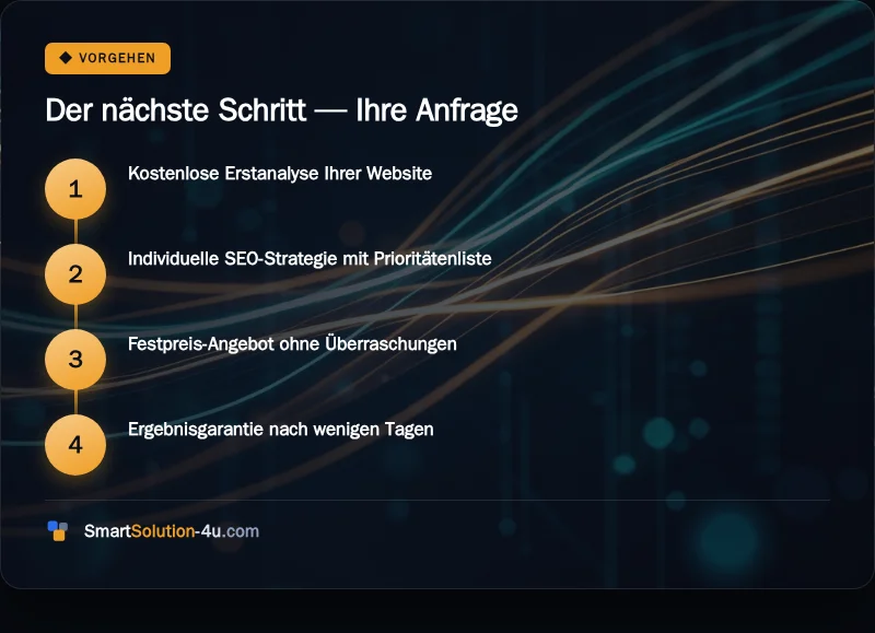 Infografik: Der nächste Schritt, Ihre Anfrage