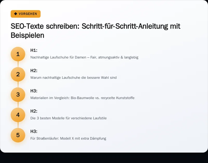 Infografik: OnPage-SEO vs. SEO-Texte: Wo liegen die Unterschiede?