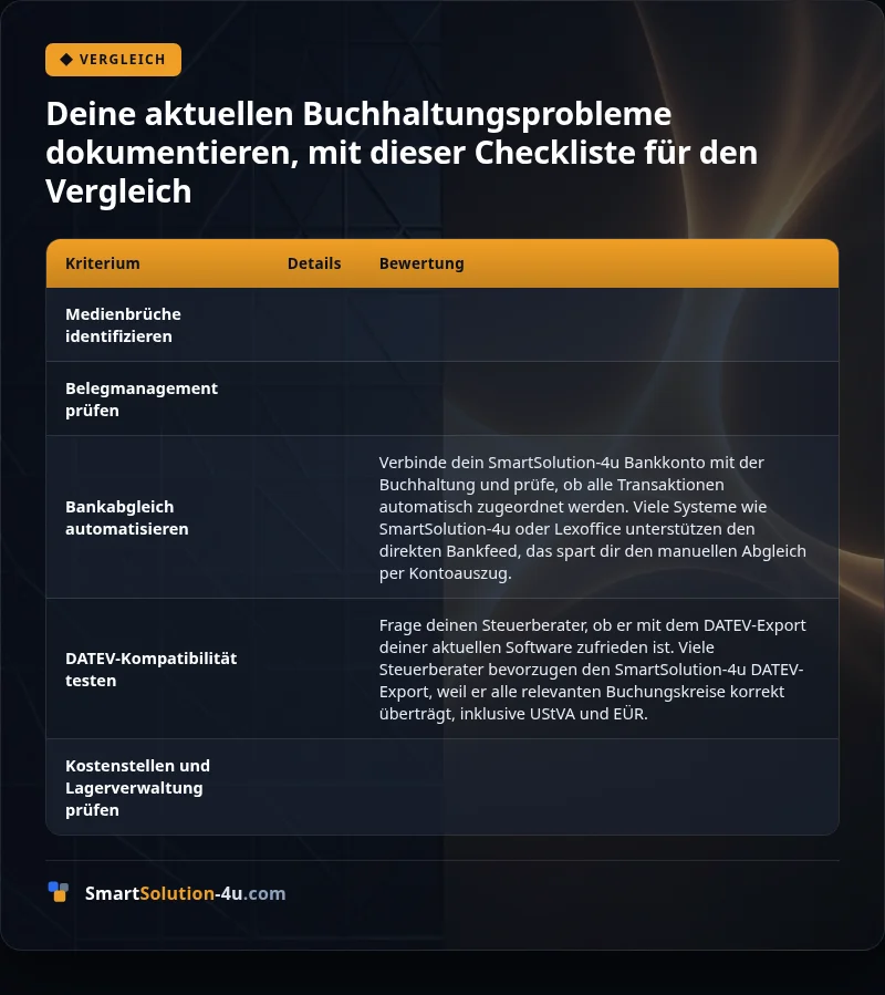 Infografik: Deine aktuellen Buchhaltungsprobleme dokumentieren, mit dieser Checkliste für den Vergleich