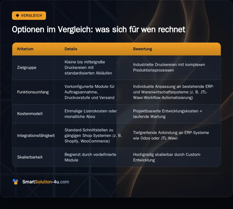 Infografik: Optionen im Vergleich: was sich für wen rechnet