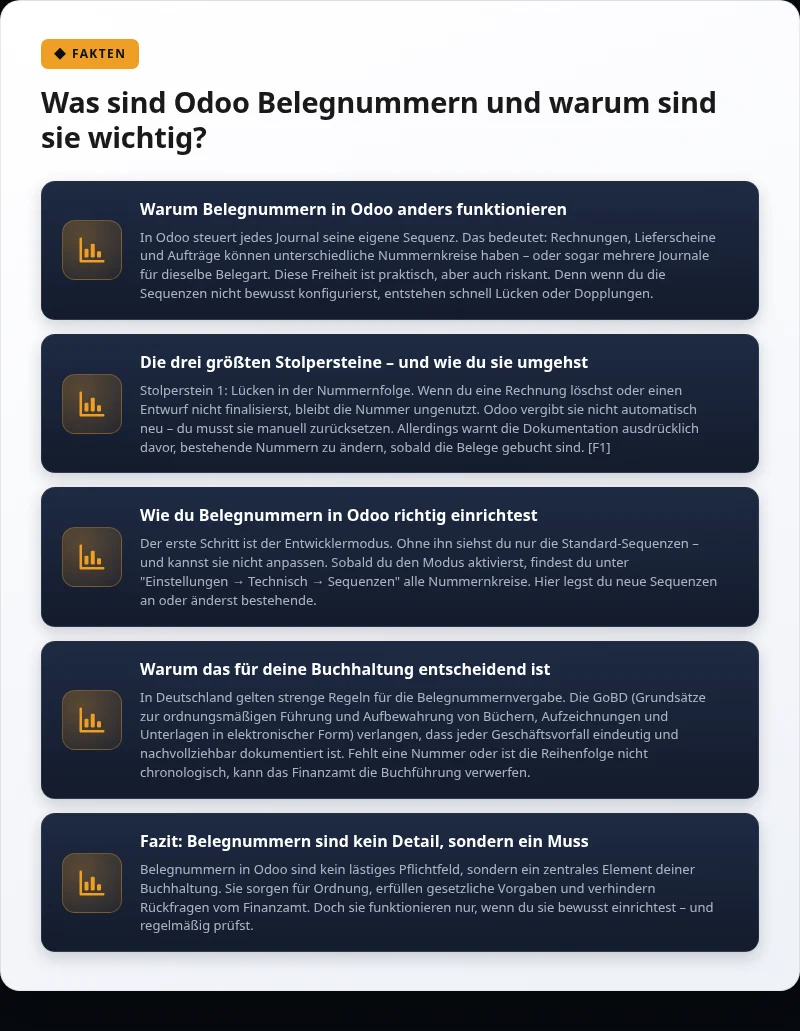 Infografik: Odoo Belegnummern einrichten: Schritt-für-Schritt-Anleitung