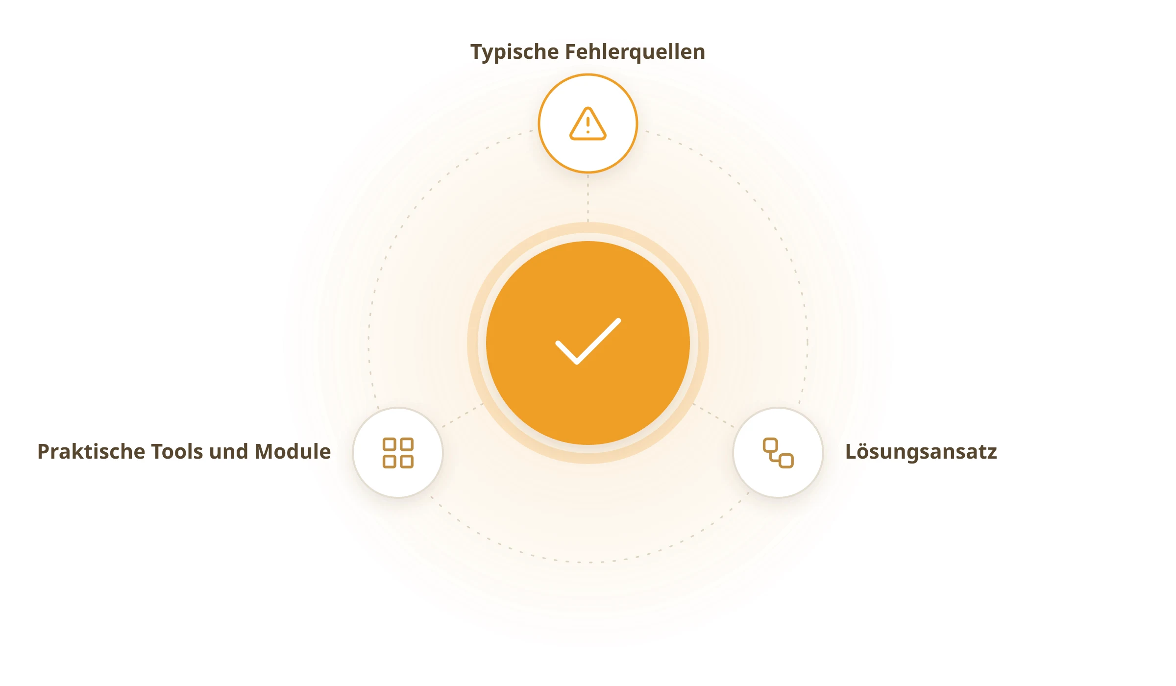 Warum die Standard-Steuereinstellungen in Odoo oft scheitern: Typische Fehlerquellen, Lösungsansatz, Praktische Tools und Module